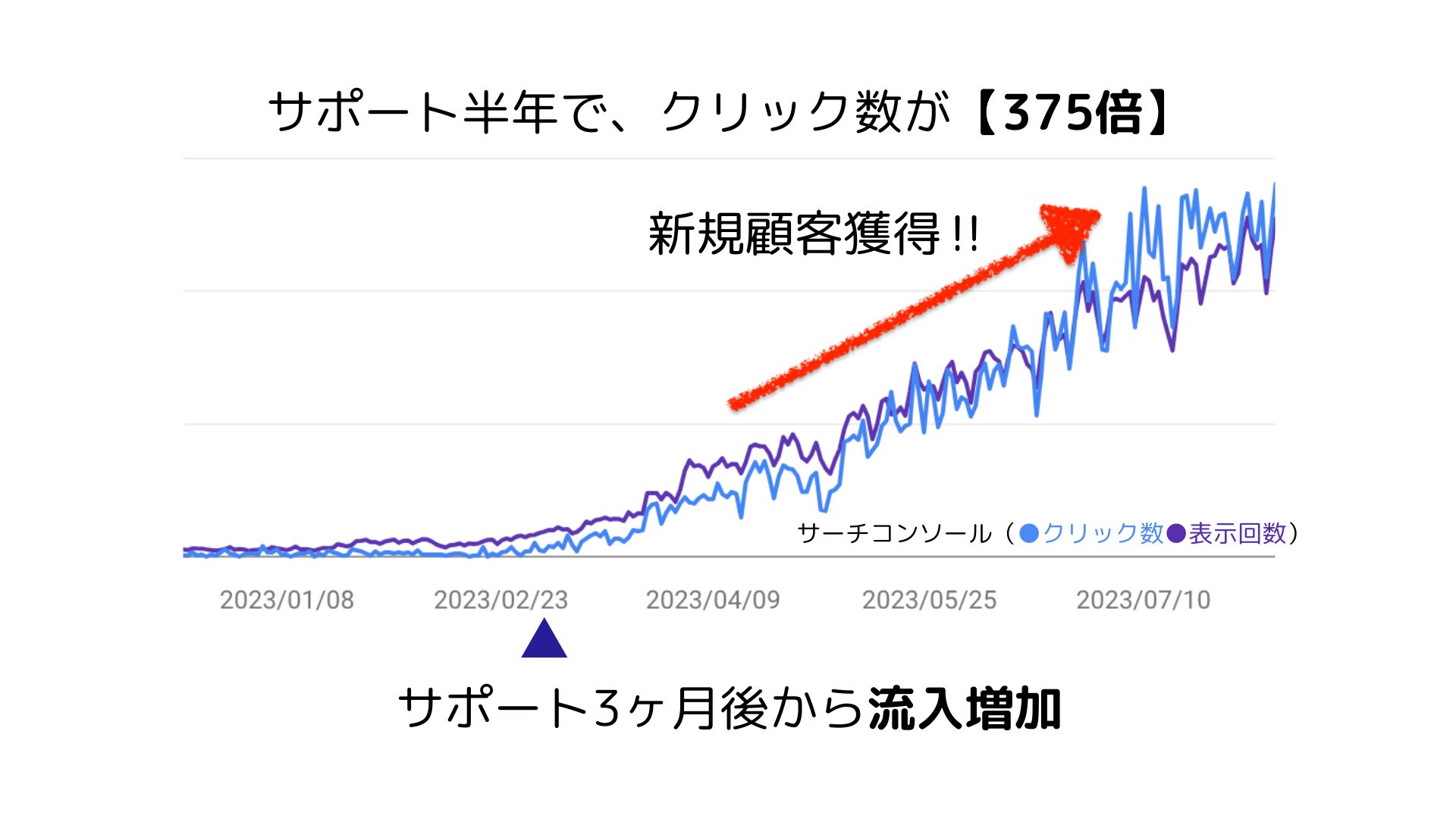 サーチコンソールレポート